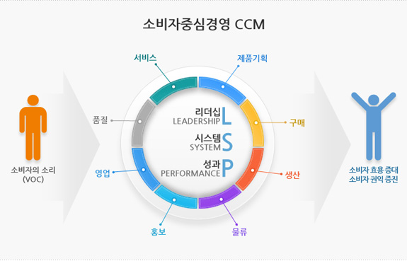 �Һ��� �߽ɰ濵 CCM